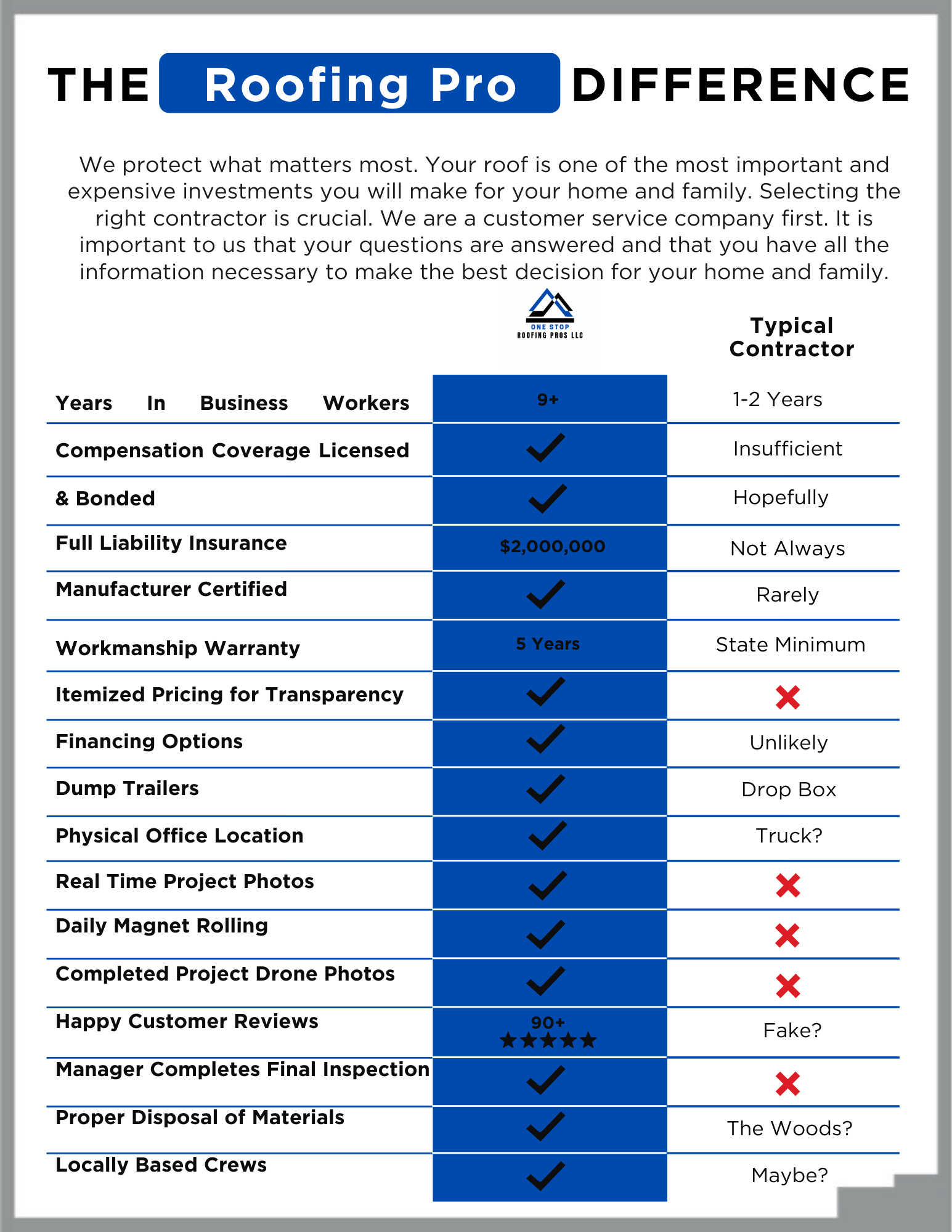One Stop Roofing Pros — Custom Enclosed Project